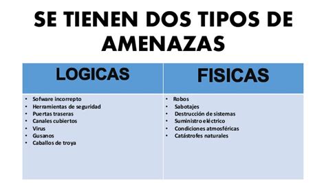 Ejemplos De Amenazas