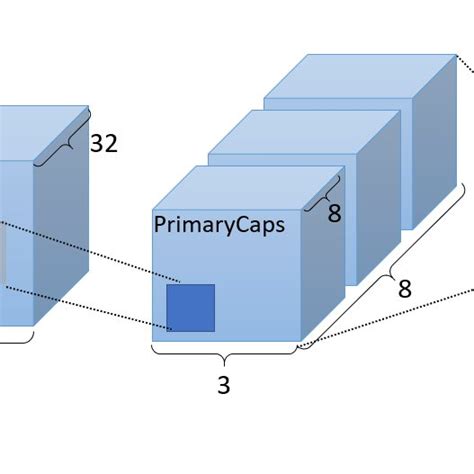 Structure Of The Proposed Capsule Network For Classification And