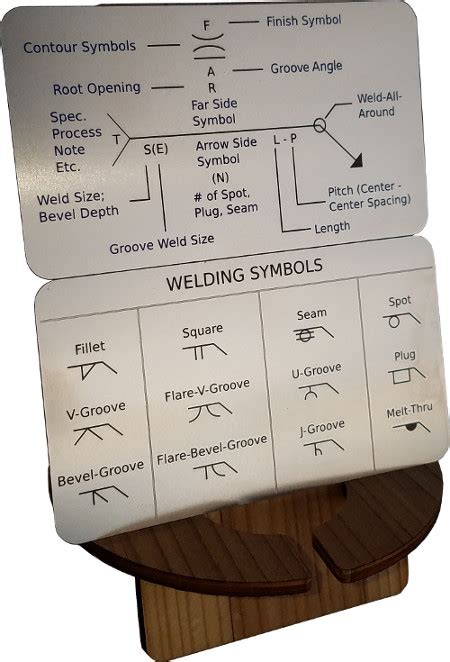 Welding Symbols Quick Card