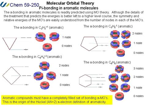 Molecular Orbital Theory Diatomic Molecules Heteronuclear Molecules Chem