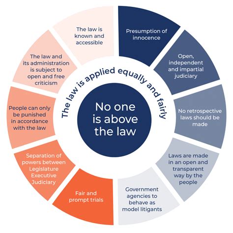 Syllabus Rule Of Law Education Centre