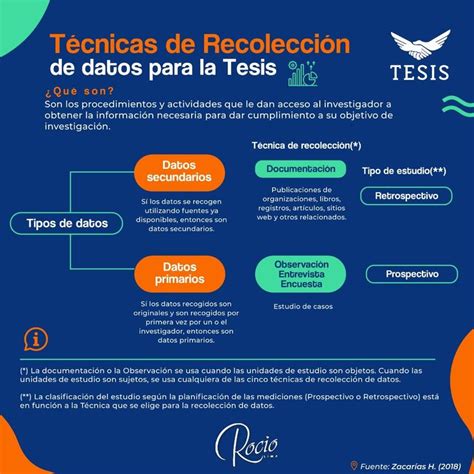 Técnicas De Recolección De Datos Para La Tesis Tesis Datos Secundaria