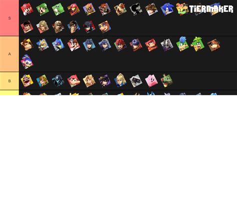 Ssbu Characters Tier List Community Rankings Tiermaker