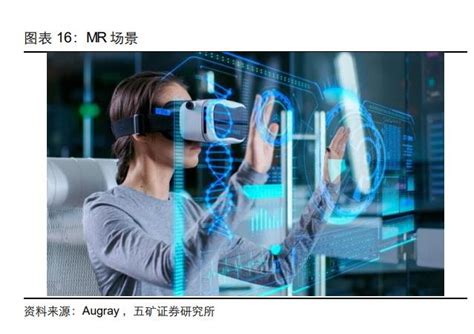 Vrar行业深度报告元宇宙关键入口，vrar光学显示方案带来新机遇