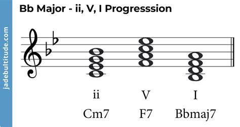 Chords in B Flat Major: A Music Theory Guide