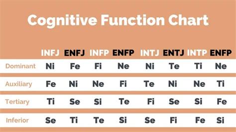 How To Use Mbti Cognitive Functions For Your Growth Nerdy Creator