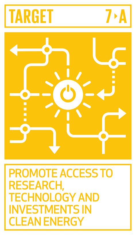 United Nations Sdg 7 Affordable And Clean Energy — Howe Sound Biosphere Region