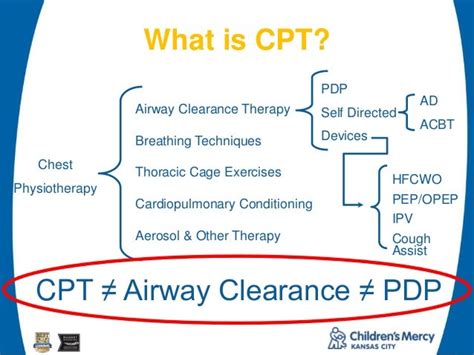 Assisted Airway Clearance In Pediatric Respiratory Disease