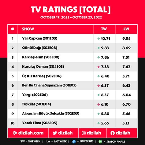 Alexandra 1M Duy Beni Yalı Çapkını Era on Twitter Nos