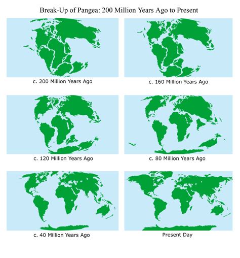 ARACNO Jurássico: Pangea