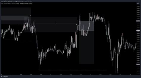 Oanda Eurgbp Chart Image By Smart Kapital Fx Tradingview