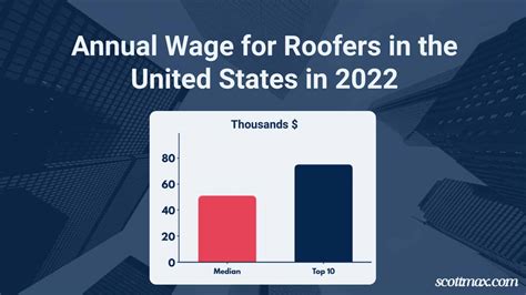 23 Roofing Industry Statistics To Know November 2024 Update