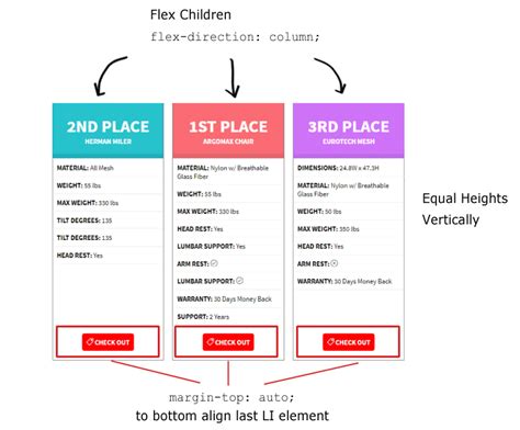 Creating An Equal Height Pricing Table Using Css Flexbox