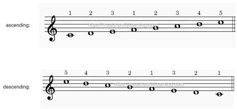 C Major Scale - Emily Learning Music