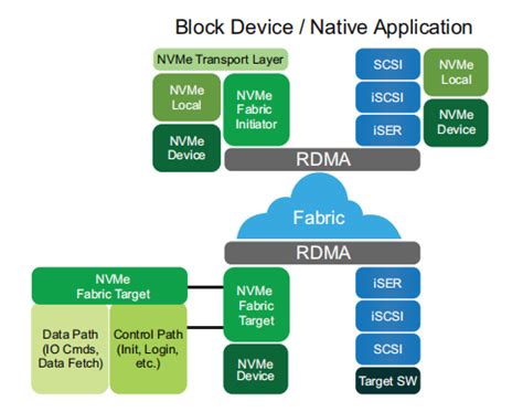 Nic De Gb Nvidia Mellanox Mcx An Adat Nic G Fibermall