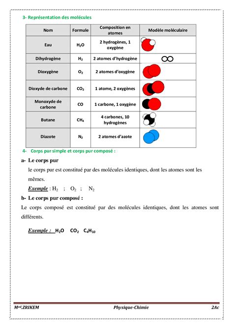 Les Mol Cules Et Les Atomes R Sum De Cours Alloschool