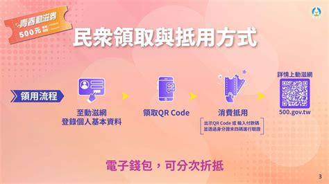 500元青春動滋券明上午10點開放登記 只要3步驟就可領用 Ettoday運動雲 Ettoday新聞雲