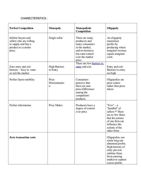 ️ Examples of pure competition in economics. Perfect Competition. 2019 ...