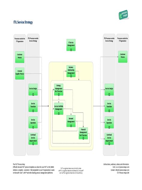 Service Strategy Itil v3 | PDF | It Service Management | Information ...