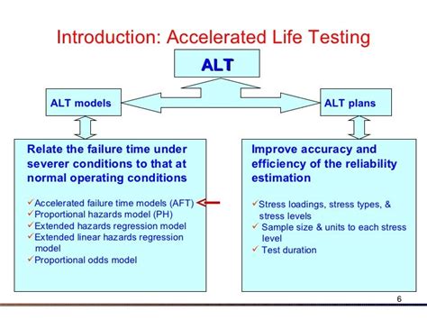 Accelerated Life Testing