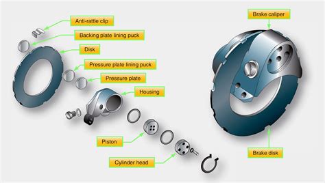 Aircraft Systems: Aircraft Brakes