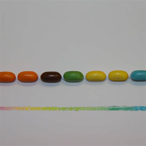 When Were Skittles Invented A Timeline Of The Candy’s Origins The Enlightened Mindset