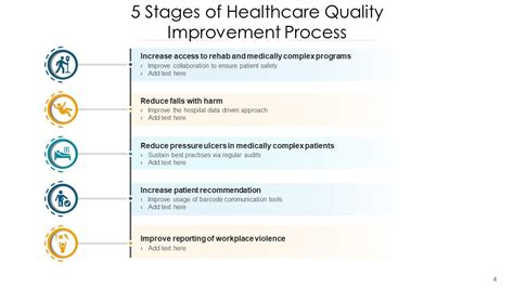 Healthcare Quality Improvement Process Analyzing Assessment Framework