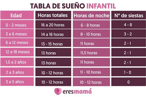 Tabla Del Sue O Infantil Cu Nto Debe Dormir Un Beb O Un Ni O