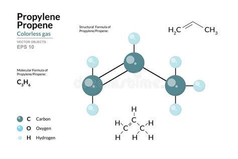 Propylene Propene Structural Chemical Formula And Molecule 3d Model