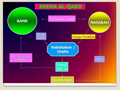 KONSEP SISTEM PERBANKAN SYARIAH DI INDONESIA PPT