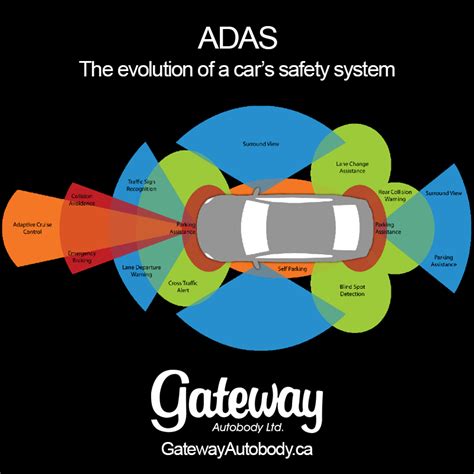 ADAS The Evolution Of A Cars Safety System Gateway Autobody