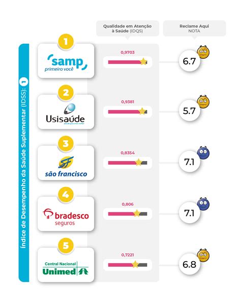 Quais Os Melhores Planos De Saúde Em 2021 Confira Jusvita