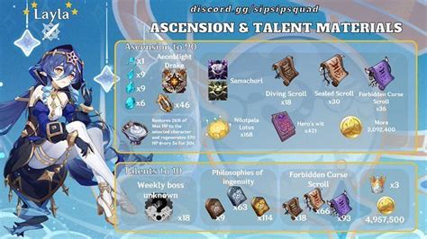 Genshin Impact Layla Materials Pre Farming Guide Ascension And Talent