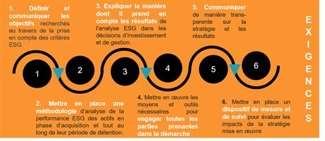 Label Isr Immobilier Quelle Application Et Quels Crit Res Pour Les