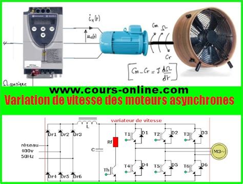 Variation De Vitesse Des Moteurs Asynchrones Cours En Ligne