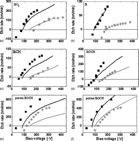 Comparison Between Experimental Features And Enhanced Model Lines