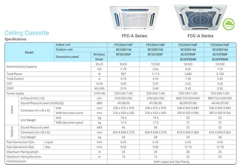 Daikin Ceiling Cassette Dimensions | Shelly Lighting