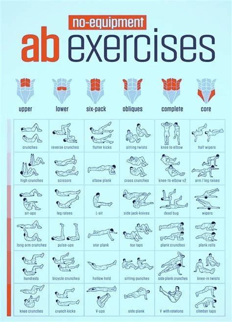 Effective Ab Exercises