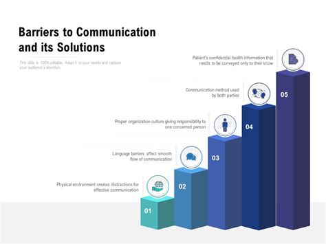 Barriers To Effective Communication Ppt