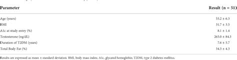 Table 1 From Circulating Osteogenic Progenitors And Osteoclast