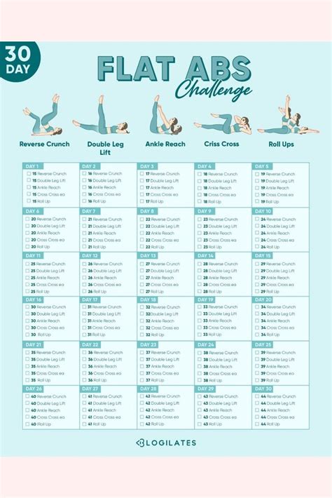 30 Day Workout Challenge At Home For Beginners By Blogilates 30 Day