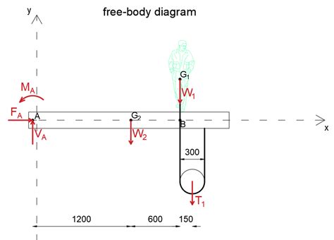 The Pin A Which Connects The Kg Steel Beam With Center Quizlet