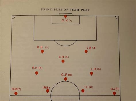 inverted full backs  time  bring   phrase