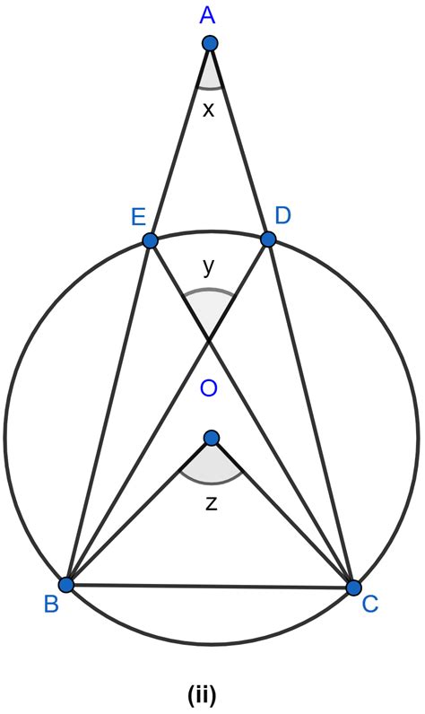 In The Figure Ii Given Below O Is The Centre Of The Knowledgeboat