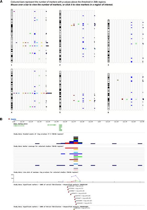 Gwas Discovery And Integration Example Using The Gwas Central Genome