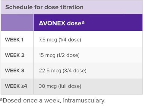 Managing Common Side Effects of AVONEX® (interferon beta-1a)