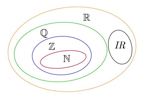 Conjuntos numéricos - Matemática - InfoEscola