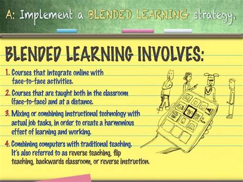 12 Of The Most Common Types Of Blended Learning Foxton News