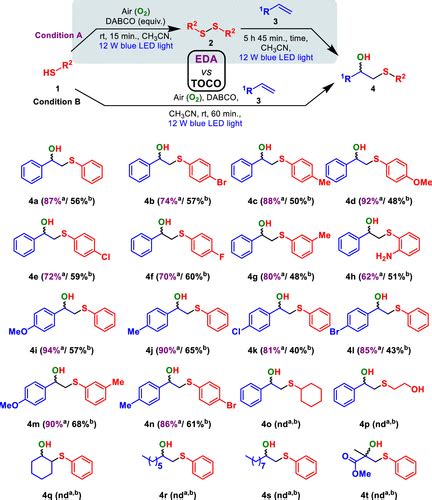 Tuning Selectivity In The Visible Light Promoted Coupling Of Thiols