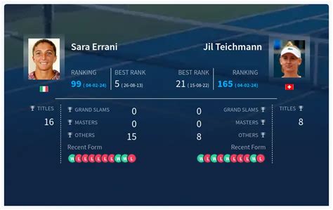 Prediction H2H Of Sara Errani Vs Jil Teichmann Live Score Stats Pick